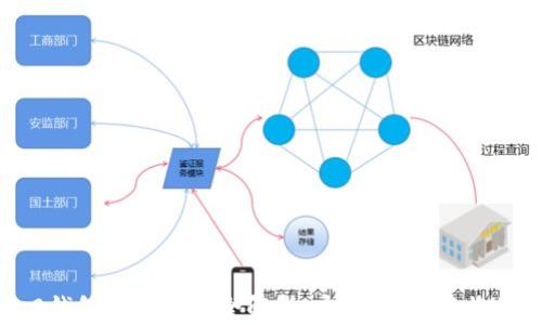 
Tokenim 2.0钱包理财功能全解析：安全、便捷与收益的完美结合