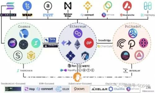 全面解析Tokenim硬件钱包助记词图：安全性与使用指南