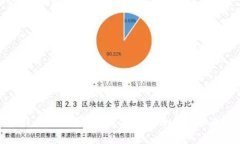 比特币钱包转出手续费详