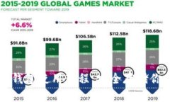 比特币离线钱包使用教程