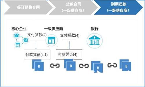 如何安全便捷地从Cobo钱包提取资金