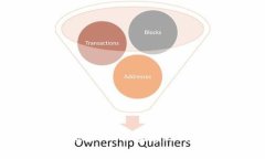 TokenIM 2.0 抵押 EOS 未赎回的
