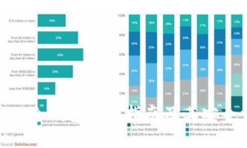 TokenIM冷钱包使用指南及其安全性分析