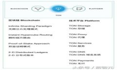 Tokenim钱包删除后如何恢复
