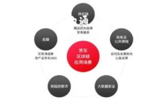 与关键词    TokenIM 2.0：助