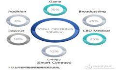 briaoti如何在TokenIM 2.0中登