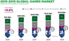 info如何解决Tokenim资产显示