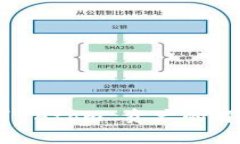 Tokenim 2.0 显示不了 Atom 资