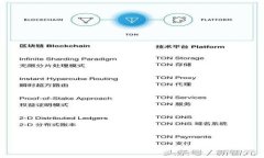 如何在TP钱包中查看USDT余