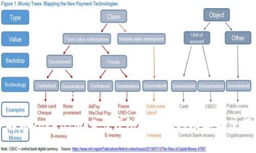 深入解析TokenIM 2.0钱包：安全性、功能与使用指南