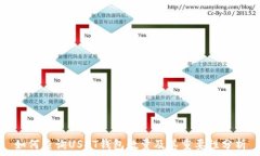   如何查询USDT钱包数量及其重要性分析