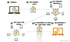    如何防止 Tokenim 2.0 钱包被盗：安全指南与防护