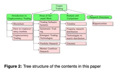 如何在iOS设备上安全下载和使用Tokenim 1.3.3：完整指南