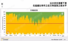 数字货币开户指南：从新