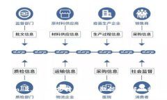 Tokenim 2.0是否支持提现到微