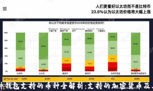 
Trezor硬件钱包支持的币种全解析：支持的加密货币及其使用指南