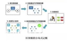 Tokenim收币：新兴数字资产