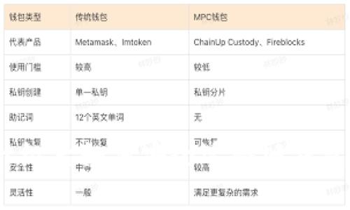 Tokenim升级后如何安全迁移旧钱包：全面指南