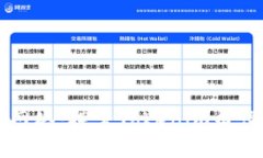 构建高效的通信网络：探