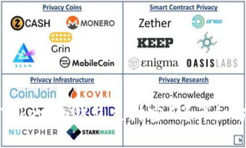 如何找回Tokenim钱包支付密码？详细方法与技巧