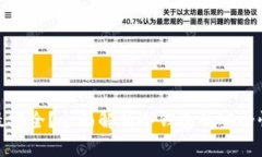 : 哪种冷钱包最安全？全面
