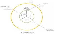   如何在Tokenim注册EOS？费