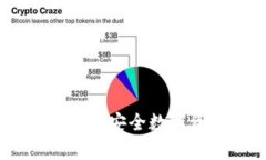 比特派刀锋冷钱包：安全
