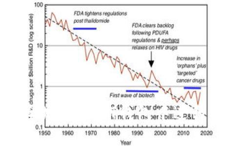 ```xml
如何安全地在USDT钱包中进行私下转币