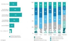 如何在Token.im钱包中安全转