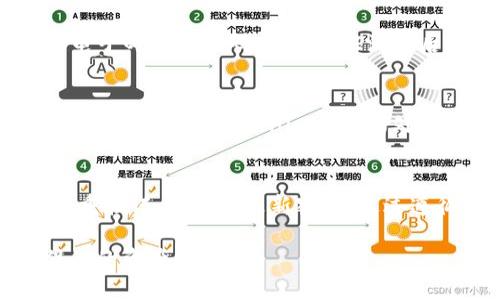 在Tokenim平台中，提取EOS（以太坊闪电网络代币）可以通过以下步骤进行。请注意，具体步骤可能因平台更新而有所变化，因此在进行任何操作之前，建议您参考官方网站的最新指南。

步骤一：登录您的Tokenim账户
首先，您需要通过输入您的用户名和密码登录到Tokenim平台。如果您还没有账户，请先注册一个账户。

步骤二：进入钱包界面
登录后，导航到钱包部分。不同平台可能使用不同的术语，您可能会看到“资产”或“余额”选项。在这里，您将看到您账户中所有的资金，包括EOS。

步骤三：选择提取功能
在钱包界面，找到并点击“提取”或“取款”选项。这通常会引导您进入提取界面，您可以选择要提取的币种。

步骤四：选择EOS并输入提取信息
在提取界面中，选择EOS作为您要提取的代币。通常，您需要输入要提取的数量和要转入的钱包地址。请确保该地址是正确的，以免发生资金损失。

步骤五：确认并提交提取请求
在输入相关信息后，系统会提示您确认提取请求。仔细检查所有信息，包括钱包地址和提取数量。一旦确认无误，您可以点击“确认提取”按钮。

步骤六：验证身份（如适用）
根据Tokenim的安全设置，您可能需要进行身份验证。此步骤通常包括输入您的手机验证码或电子邮件验证码。完成验证流程后，您的提取请求将被处理。

步骤七：等待处理和确认
一旦提交提取请求，您需要耐心等待。不同的交易可能需要不同的时间来处理，这取决于网络的繁忙程度和Tokenim平台的处理速度。一旦提取完成，您通常会收到一封确认邮件，并且提取的EOS将出现在您指定的钱包中。

总结
提取EOS的过程相对简单，但始终要确保您输入的信息是准确的。为保障账户安全，建议启用双重验证，并定期更新密码。通过遵循上述步骤，您将能顺利从Tokenim提取EOS。

最后，建议保持对市场动态的关注，以及对相关平台政策的了解。这样可以及时应对变化，确保您的资产安全。