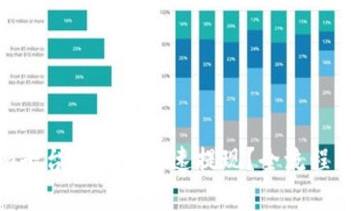 如何在Tokenim平台上安全快速提现？全流程详解与实用技巧
