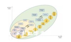 Tokenim众筹平台：革新数字