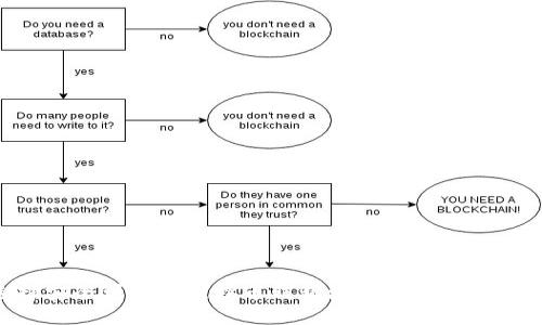如何选择安全可靠的比特币钱包注册网址：新手必读指南