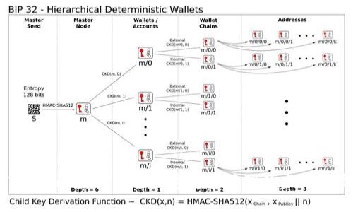 Tokenim版本：革新数字资产管理的未来先锋