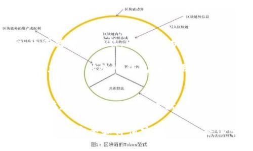 一文看懂以太坊钱包：如何安全拥有、管理和使用你的数字资产

以太坊钱包,数字资产管理,安全存储以太坊,区块链技术/guanjianci

什么是以太坊钱包？
在加密货币的世界里，以太坊钱包是每一个用户都不可或缺的工具。简单来说，钱包是存储你的以太坊（ETH）及其他以太坊区块链上代币的地方。它并不是真实意义上的“钱包”，而是一种提供访问区块链资产的接口和方式。

以太坊网络允许开发者在其上创建去中心化的应用程序（DApps），这些应用程序使用的代币往往是以太坊的ERC-20和ERC-721标准。你需要一个以太坊钱包来管理这些代币，进行交易，或者参加各类活动，比如ICO（首次代币发行）。

以太坊钱包的种类
以太坊钱包主要分为热钱包和冷钱包两种。热钱包是指那些始终在线的存储方式，通常以手机应用或网页服务的形式存在，便于随时随地的使用。冷钱包则是脱离互联网的存储方式，通常以硬件设备或纸质形式出现，提供更高的安全性。

h4热钱包/h4
热钱包，因为对互联网的依赖，便于用户进行快速交易。许多热门的热钱包包括MetaMask、Trust Wallet和MyEtherWallet等。这些钱包不仅支持以太坊，还允许用户轻松存储以太坊上发行的各种代币。

h4冷钱包/h4
对于那些希望长期安全存储以太坊的用户，冷钱包是更为理想的选择。硬件钱包如Ledger和Trezor是市面上比较受欢迎的选择，它们采用复杂的安全机制，确保你的私钥不会因黑客攻击而泄露。

如何选择适合自己的以太坊钱包？
选择一个合适的以太坊钱包，首先要考虑你的使用需求。如果你是日常交易的用户，热钱包是合适的选择；如果你是长期投资者且对安全性有更高的要求，冷钱包则是更理想的选项。此外，操作的便捷性、钱包的支持币种及其费用等也是选择过程中需要考虑的重要因素。

以太坊钱包的使用步骤
使用以太坊钱包并不复杂。以MetaMask为例，用户只需下载该应用，创建一个新钱包，并准确保存好助记词或私钥。这些都是你钱包的“钥匙”，丢失后可能导致资金无法恢复。

h4创建钱包/h4
在创建钱包时，你需要认真阅读并接受相关条款。随后，系统会生成你的私钥和助记词。将这些信息妥善保管，切勿轻易分享！

h4充值和提现/h4
完成钱包创建后，你可以通过区块链交易所或其他渠道将以太坊充值到你的钱包。在提现时，同样需要转账到支持ETH的交易平台，确保操作的正确性。

h4进行交易/h4
使用以太坊钱包进行交易时，只需输入对方的以太坊地址和转账金额，确认后即可完成。这一过程在区块链上将被记录，所有交易都是不可篡改的，确保了每一笔交易的透明性和安全性。

以太坊钱包的安全性
随着加密货币市场的不断发展，安全性问题日益突出。许多用户在钱包使用过程中遭遇黑客攻击、钓鱼网站等危险，因此加强安全意识至关重要。

首先，不要轻易点击不明链接。网络上的钓鱼攻击手法层出不穷，很多用户因轻信他人而导致资金损失。此外，定期更换密码，并启用双重认证功能，能够大幅提升账户的安全性。

对比吧：热钱包 VS 冷钱包
在热钱包与冷钱包之间选择，最终决定权在于你自己的需求。热钱包便捷，但安全性相对较低；冷钱包安全性高，但在使用时不如热钱包方便。如果你频繁进行交易，你会更倾向于选择热钱包；而如果你是长线投资者，冷钱包则不失为一个明智的选择。

市场上的热门以太坊钱包推荐
当前市面上存在许多以太坊钱包，每款钱包都有其独特的优点和不足之处。以下是一些备受青睐的以太坊钱包推荐。

h4MetaMask/h4
MetaMask 是目前最流行的以太坊浏览器扩展，支持多种加密货币和 DApps。其易用性以及与各大去中心化交易所（DEX）良好的兼容性，让它成为了许多用户的首选。

h4Trust Wallet/h4
Trust Wallet 是一个功能齐全的移动钱包，不仅支持以太坊和 ERC-20 代币，还有丰富的功能，如 DApp 浏览器、NFT 收集等。可在安卓和 iOS 上轻松安装，界面友好。

h4Ledger Nano S/X/h4
Ledger 是知名的冷钱包品牌，其 Nano S 和 Nano X 都以安全性和用户体验著称。用户可以在相对安全的环境中离线存储以太坊及其他加密资产。

以太坊钱包的未来发展趋势
随着区块链技术的不断革新，数字资产的管理也面临着新的挑战与机遇。未来的以太坊钱包将会更加强调用户体验，集成更多的功能。同时，区块链技术的安全性将不断提升，确保用户的资产安全。

例如，某些钱包正在探索如何将生物识别技术引入钱包安全中，以此增强安全性。随着技术的发展，基于云的冷钱包有潜力减少传统冷钱包在使用时的繁琐步骤，使用户体验得到改善。

总结
通过以上的详细介绍，希望能帮助你对以太坊钱包有更深入的了解。掌握如何选择、使用以及保护你的以太坊钱包，才能在加密资产的旅程中站稳脚跟。随着数字货币的不断普及，了解这些知识将为你的投资之路铺平道路。

无论你是刚入门的菜鸟，还是已经在这个领域耕耘了多年的“老手”，对以太坊钱包的理解和运用都将直接影响你的数字资产安全和价值实现。因此，务必谨慎选择，确保你所使用的钱包能够安全有效地管理你的以太坊及其他数字资产。