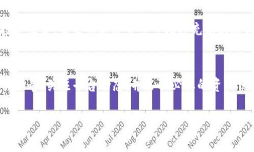 关于Bitcoke交易平台是否停止交易的问题，首先需要明确几个方面的信息。Bitcoke是一家提供数字资产交易的平台，用户可以在其上进行各种加密货币的买卖。然而，最近有关Bitcoke交易状态的消息引起了广泛关注。接下来，我们将详细探讨这个问题。

Bitcoke概述
Bitcoke作为一家数字资产交易平台，自成立以来就以其多样化的交易对和用户友好的界面而受到许多投资者的喜爱。平台上提供的币种丰富，用户可以轻松找到满足自己投资需求的货币选择。虽然它的功能和特点吸引了不少用户，但在加密货币市场波动不断的今天，交易平台的稳定性和安全性显得尤为重要。

Bitcoke近期更新与交易状态
最近，有关Bitcoke的交易状态的问题讨论频繁。用户的质疑主要集中在平台是否遭遇技术故障、监管问题或其他原因导致交易暂停。根据不同的信息来源，有用户在社交媒体和论坛上发帖询问，表示他们无法完成买卖操作。面对这些反馈，Bitcoke官方在其官网和社交媒体平台发布了一些澄清内容，表示正在全力修复平台的技术问题，确保用户的资产安全。

在这一过程中，Bitcoke也强调了他们对客户服务的重视，承诺将在短期内恢复所有交易功能，并对受到影响的用户提供支持。虽然市场上存在一些关于该平台未来的不确定性，但官方的信息则表明，交易暂停并非永久性，而是出于提升平台性能的考虑。

用户影响与资产安全
对于广大用户来说，交易平台的暂停不仅意味着无法进行正常的交易操作，还引发了对资产安全的担忧。许多用户在社交平台上表达了对自己资产的焦虑，他们担心在技术故障排除期间，自己的投资是否会受到影响。在这样的背景下，Bitcoke需要明确其资产安全保障措施，来恢复用户对平台的信任。

在此过程中，用户应该采取一些预防措施，保障自己的资产安全。例如，定期查看自己的账户信息，确保没有未经授权的操作。同时，用户可以积极关注Bitcoke的官方动态，获取最新信息，以确保在交易恢复时可以及时进行投资。这也是在交易暂停情况下，用户能做的一些重要举措。

对市场的影响
交易平台的停摆不仅关乎个别用户，甚至对整个加密货币市场也会产生一定的影响。当一个较大的交易平台停盘时，市场流动性可能会受到压制，进而导致价格波动加剧。用户对平台的信任度也可能因此下降，进而影响其未来的交易决策。Bitcoke在这样的情况下，需要更加重视与用户之间的沟通，以减少潜在的恐慌情绪。

此外，市场竞争也会受到影响。一些用户可能转向其他平台寻找替代方案，从而导致Bitcoke的用户流失。对于这些情况，Bitcoke在恢复交易后，可能需要通过优惠活动或其他吸引客户的措施，来尽快重新吸引用户回归。

前景展望与用户建议
面对当前的挑战，Bitcoke需要制定清晰的恢复计划，并通过透明的沟通方式，增强用户信任。未来，我们希望看到更安全、更高效的平台交易体验。在这个快速发展的行业中，交易平台的稳定性和安全性是最为关键的，只有提高技术实力与客户服务，才能在市场中立于不败之地。

在市场波动以及政策不断变化的环境中，投资者也应当保持理性，制定好自己的投资策略。建议用户在面对不确定性时，不要盲目跟风，保持冷静思考自己的投资组合。未来的加密货币市场将充满机遇与挑战，理性的判断与灵活的策略将成为成功的关键。

总结
综上所述，Bitcoke的交易状态在近期引发了用户的广泛关注和讨论。虽然交易暂时受到影响，但官方承诺会在不久的将来恢复所有功能。用户在此期间应保持冷静，关注平台动态，并采取必要的资产保护措施。希望Bitcoke能在解决问题后，继续为用户提供优质的服务，并在加密货币市场中保持竞争力。

请随时关注Bitcoke的官方消息，以获取最新进展。如果你还有其他关于Bitcoke的疑问，欢迎留言讨论，互相分享信息和看法。