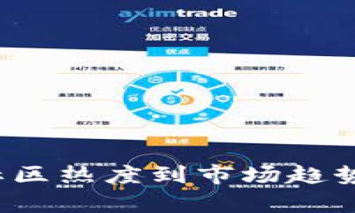 2023年狗币行情分析：从社区热度到市场趋势，全面解读狗币的未来潜力