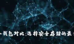 硬件冷钱包对比：选择安