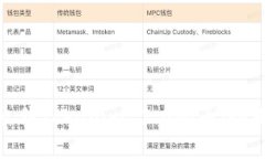 如何购买和出售Tokenim 2.