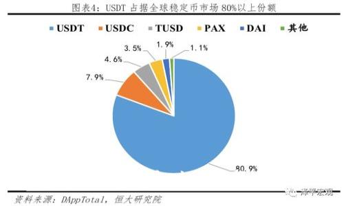 比特币转账地址最低的钱包：如何选择适合你的理想钱包