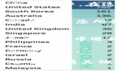 要在 Tokenim 中导入 JSON 文