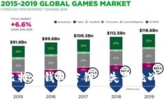 如何应对比特币钱包密钥