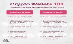 下面是关于“tokenim钱包怎