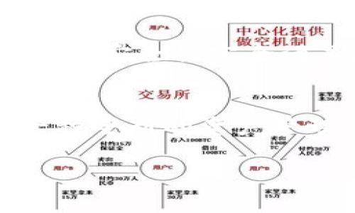 jiaotiTokenim 2.0助记词板：如何重新定义你的加密资产管理体验/jiaoti  
助记词, Tokenim 2.0, 加密资产管理, 区块链安全/guanjianci

引言：加密资产管理的新机遇
在当今数字化时代，加密资产的管理和安全性变得愈发重要。随着区块链技术的迅猛发展，许多用户开始逐渐关注自己的资产安全。而作为资产安全的重要工具，助记词的作用不容小觑。Tokenim 2.0助记词板的出现，正是为了满足这种需求，帮助用户实现更高效、更安全的资产管理。

什么是Tokenim 2.0助记词板？
Tokenim 2.0助记词板是一款专为加密资产用户设计的产品，提供了一种全新的方式来管理助记词。助记词，顾名思义，是由一串特定的单词组成，能够帮助用户恢复访问其加密资产。在Tokenim 2.0的设计中，考虑到了用户的使用体验、安全性以及便捷性，力求将这些元素融为一体。

助记词的重要性
对于任何加密资产的用户来说，助记词就如同一个安全的金库，保护着你的财富。丢失或泄露助记词，将可能导致资产的彻底损失。因此，如何安全、有效地存储助记词成为了每位用户必须面对的挑战。Tokenim 2.0助记词板通过独特的设计，为用户提供了一种更为安全可靠的存储解决方案。

Tokenim 2.0助记词板的核心卖点
Tokenim 2.0助记词板以其创新的设计和功能，极大地提升了用户的资产管理体验。首先，助记词板采用了防水、防火和防震的材质，确保用户即使在极端环境下也能保证助记词的安全性。此外，助记词板的设计考虑到了用户的使用习惯，简化了助记词的记录和查看过程，使得原本繁琐的步骤变得简单直观。

用户体验：简洁而高效
在使用Tokenim 2.0助记词板时，用户可以轻松记录自己的助记词。助记词板上的每个单词都有专门的槽位，用户只需将单词插入即可。此外，助记词板的透明设计，使用户在记录助记词后，能够清楚地查看自己的记录。在隐私保护方面，Tokenim 2.0还考虑到用户的需求，设有可拆卸的保护盖，进一步增强了助记词的安全性。

安全性：多重保护手段
Tokenim 2.0助记词板在安全性方面采取了多重保护措施。首先，助记词板本身采用了高强度的金属材料，几乎无法被人为损坏。其次，板上的助记词采用了独特的分散设计，即使有一部分受到损坏，用户仍然可以恢复部分信息。此外，Tokenim 2.0还提供了加密的存储方式，确保用户的助记词在非授权的情况下无法被窥探。

如何使用Tokenim 2.0助记词板？
使用Tokenim 2.0助记词板非常简单。用户只需按照以下步骤操作：首先，从产品包装中取出助记词板；其次，准备好要记录的助记词，并将其逐一插入助记词板的槽位；最后，盖上保护盖，确保助记词的隐私得到保护。这一过程快速便捷，让用户在最短的时间内完成助记词的存储。

文化关联性：加密技术与安全意识的结合
在中国，随着数字货币的兴起和区块链技术的普及，越来越多的人开始关注加密资产的管理。Tokenim 2.0助记词板的推出，不仅仅是技术的革新，更是对用户安全意识的提升。它让每个人都意识到，在享受数字资产带来的便利同时，不可忽视的还包括安全与隐私的保护。这种文化的转变，将进一步推动整个加密市场的健康发展。

为什么选择Tokenim 2.0助记词板？
选择Tokenim 2.0助记词板，意味着你对自己的加密资产管理有了更高的要求。它不仅仅是一款产品，更是你安全投资的一部分。与传统的助记词存储方式相比，Tokenim 2.0的便捷性和安全性完全满足现代用户的需求。此外，凭借其独特的设计和多重的安全性，Tokenim 2.0助记词板为用户提供了一种全新的管理助记词的方式，让加密资产的保护变得轻而易举。

结语：未来的数字资产管理
随着加密资产市场的日益扩大，如何有效管理和保护你的数字财富将成为每位用户必须面对的重要课题。Tokenim 2.0助记词板，凭借其创新的设计和强大的安全性，将为用户提供一种全新的资产管理体验。选择Tokenim 2.0，意味着投身于更安全、更智慧的未来。无论你是新手还是资深用户，Tokenim 2.0助记词板都将是你值得信赖的选择，助力你在数字资产的海洋中安全航行。

无论是在什么时候，安全和便捷始终是数字资产管理的首要任务。选择Tokenim 2.0助记词板，让我们携手守护这份数字财富，共同迈向更加美好的未来。