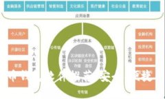 2023年最佳比特币钱包软件