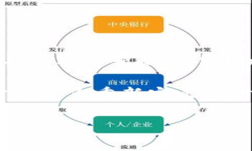   揭秘比特币钱包：如何选择和管理你的虚拟货币 / 

 guanjianci 比特币钱包,虚拟货币,加密货币,数字资产 /guanjianci 

引言：数字时代的财富新宠
随着科技的快速发展，数字货币正以不可阻挡的势头走入公众视野。在众多数字货币中，比特币无疑是最受关注的一种。它不仅改变了我们对货币的理解，还引发了关于财富、安全和自由的广泛讨论。而比特币的钱包，作为存储和管理这些数字资产的工具，也成为了大家关注的重点。

什么是比特币钱包？
比特币钱包是一种软件或硬件工具，用于存储、发送和接收比特币。它相当于你在数字世界中的银行账户，不同的是，比特币钱包并不存储实际的比特币，而是保存了你比特币的私钥和公钥。这些密钥是连接到区块链的必要凭据，允许用户管理他们的数字资产。

比特币钱包的类型
在选择比特币钱包时，你可能会遇到多种选择。比特币钱包大致可以分为以下几种类型：
ul
    listrong软件钱包：/strong这类钱包可以在电脑或手机上运行，方便用户进行交易和管理。软件钱包可以进一步分为热钱包和冷钱包，热钱包连接互联网，便于快速交易；而冷钱包则离线存储，安全性更高。/li
    listrong硬件钱包：/strong硬件钱包是一种专用设备，用于安全存储比特币私钥。这类钱包具有物理隔离的优势，能够有效防止黑客攻击。常见的品牌有Ledger和Trezor。/li
    listrong在线钱包：/strong在线钱包也称为网页钱包，用户可以通过浏览器访问。这类钱包便利性极高，但其安全性相对较低，因为它们可能会被黑客攻击。/li
    listrong纸质钱包：/strong纸质钱包则是将比特币的私钥和公钥打印在纸上。虽然这种方式是离线的，防止了黑客攻击，但纸质钱包容易丢失或损坏，因此需要妥善保管。/li
/ul

选择比特币钱包的关键因素
选择适合自己的比特币钱包并非易事，用户需要考虑多个因素：
ul
    listrong安全性：/strong安全始终是用户最关心的问题。选择钱包时，需关注其安全措施，如双重身份验证、加密算法、冷存储等。这些安全措施能够有效保护用户的资产。/li
    listrong易用性：/strong特别是对于新手用户，钱包的用户界面和操作流程至关重要。一个友好的界面可以帮助用户更快地上手，而复杂的操作可能让用户望而却步。/li
    listrong支持的币种：/strong如果你计划投资多种加密货币，选择一个支持多种币种的钱包会更加便利。很多钱包允许用户管理多个数字资产，节省了用户在不同钱包中切换的麻烦。/li
    listrong费用：/strong许多钱包在使用时可能会收取交易费用。在选择时，用户应评估这些费用，以确保在交易时不会付出过高的成本。/li
/ul

比特币钱包的创新与发展
随着加密货币市场的发展，比特币钱包也在不断创新和进化。以下是一些值得关注的发展趋势：
ul
    listrong区块链技术的应用：/strong随着区块链技术的发展，新的钱包正在不断涌现。许多钱包现在基于更安全的区块链协议，提供更好的隐私保护和安全性。/li
    listrong移动支付的便利性：/strong近年来，越来越多的用户希望能够通过手机随时随地管理自己的数字资产。为此，一些钱包推出了移动应用程序，支持便捷的交易和资产管理。/li
    listrong智能合约与钱包整合：/strong随着智能合约的普及，越来越多的钱包开始支持与智能合约的互动。这也让用户可以直接在钱包中进行更复杂的操作，如质押和交易，进一步提升了用户体验。/li
    listrong社交平台的整合：/strong一些钱包开始与社交媒体平台整合，用户可以通过社交账号直接登录和交易。这种创新可以让更多人接触到比特币及其他加密货币，提升行业的普及度。/li
/ul

如何安全地管理比特币钱包
尽管比特币钱包在不断发展，但安全始终是每个用户必须关注的重点。以下是一些管理比特币钱包的安全建议：
ul
    listrong定期备份：/strong用户应定期备份自己的钱包数据。一旦发生意外，例如设备损坏或丢失，备份文件可以帮助你恢复资产。/li
    listrong使用强密码：/strong为钱包设置强密码，避免使用简单的密码组合。强密码应包括大小写字母、数字和特殊符号，并且不应与其他账户重用。/li
    listrong启用双重身份验证：/strong在可以设置双重身份验证的钱包中，务必启用此功能。这可以为你的账户增加一层额外的安全保障。/li
    listrong保持软件更新：/strong确保你的钱包软件和任何相关应用程序都是最新版本。更新通常会修复已知的安全漏洞，帮助保护你的资产。/li
/ul

结论：拥抱数字货币的未来
比特币及其他加密货币正快速融入我们的日常生活，成为不可忽视的财富管理工具。在这样的环境下，选择和管理合适的比特币钱包显得尤为重要。了解不同类型的钱包、选择合适的钱包并采取必要的安全措施，将是你在这一新兴市场中成功的关键。无论你是刚刚踏入加密货币世界的新手，还是已经积累了一定经验的投资者，找到最适合自己的比特币钱包，都是迈向数字资产自由的重要一步。

未来，随着技术的进步和市场的成熟，钱包的功能和安全性将进一步提升。我们有理由相信，数字货币将为我们的生活带来更多便利和可能性。这不仅是一个技术革新的时代，更是个人与财富关系重新定义的时代。

在这个充满挑战与机遇的领域，我们都在探索着适合自己的财富管理之路。希望通过本文的介绍，能够帮助你更好地理解比特币钱包，并在这个数字资产的世界中找到属于自己的位置。