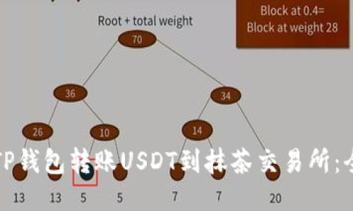 如何使用TP钱包转账USDT到抹茶交易所：全方位指南