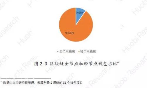 如何高效接收比特币：一步步教你设置比特币钱包