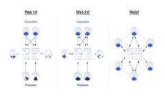   什么是比特币钱包？全面