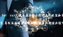 波币（Bolívar）是委内瑞拉